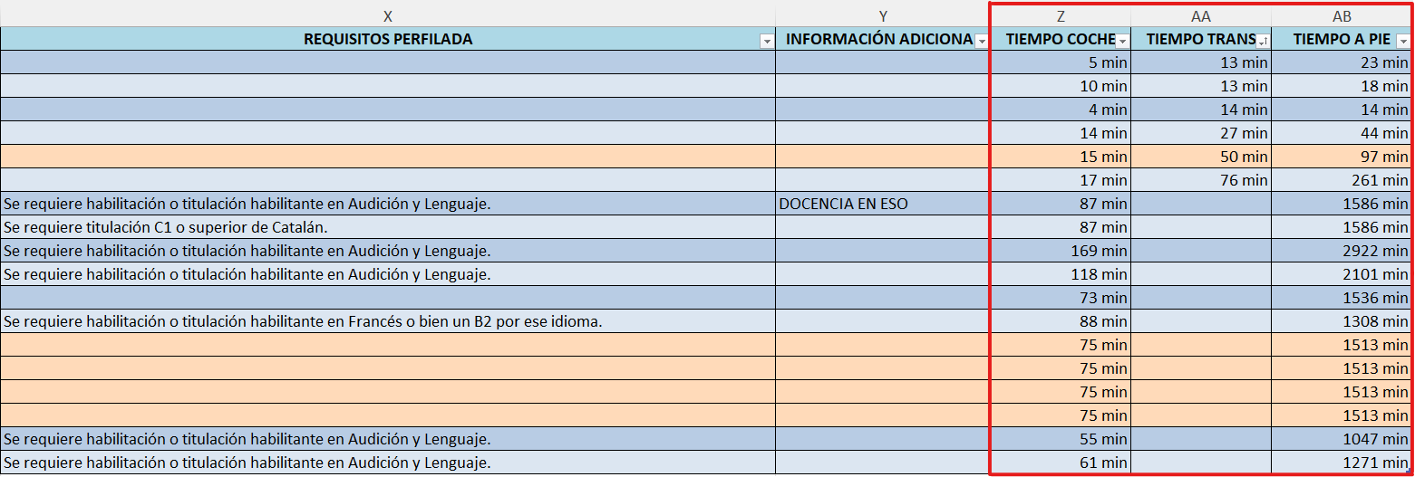 Ejemplo Excel Salida